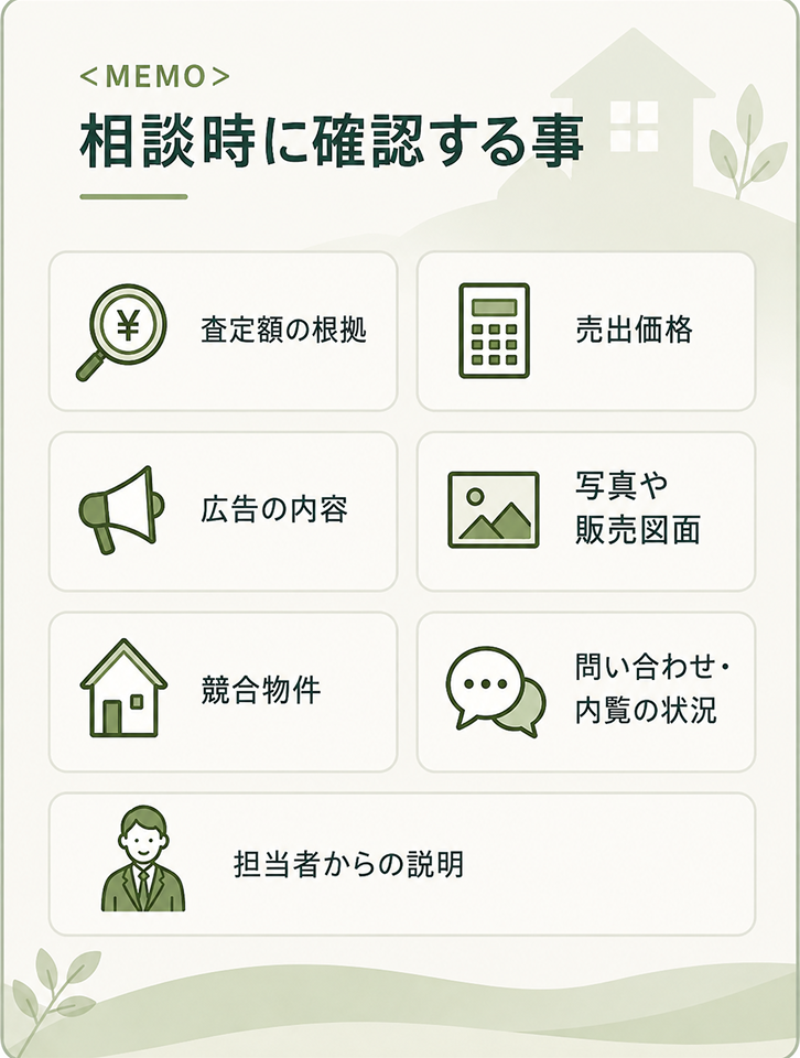 MEMO：相談時に確認する事。査定額の根拠／売出価格／広告の内容／写真や販売図面／競合物件／問い合わせ・内覧の状況／担当者からの説明